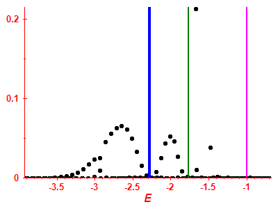 Strength function